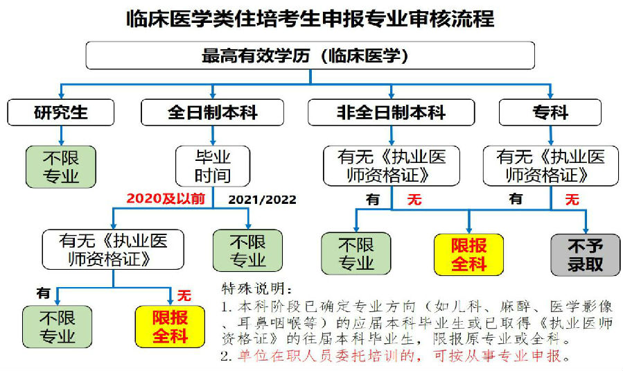 孝感中心医院儿科挂号(孝感中心医院儿科挂号网上预约)